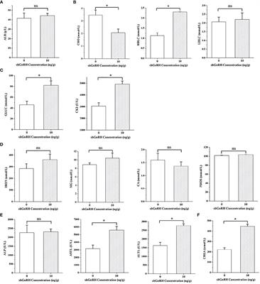 Physiological Effects and Transcriptomic Analysis of sbGnRH on the Liver in Pompano (Trachinotus ovatus)